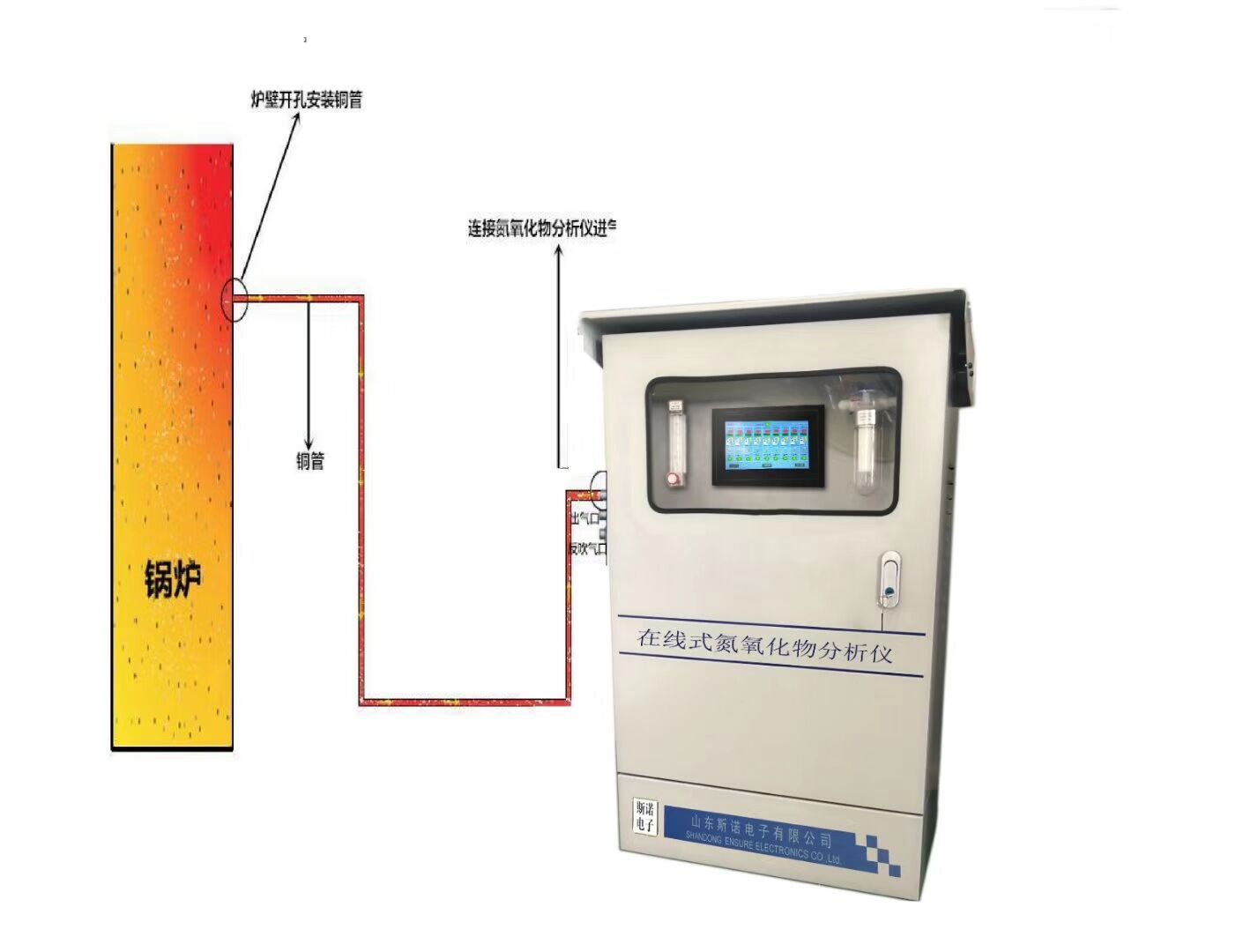 新产品供应——锅炉房用在线式氮氧化物分析仪
